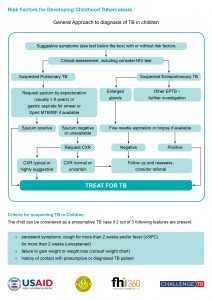 (1) Diagnosis Algorithm Job Aids