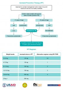 IPT Job Aids